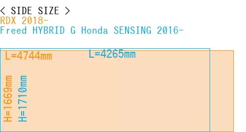 #RDX 2018- + Freed HYBRID G Honda SENSING 2016-